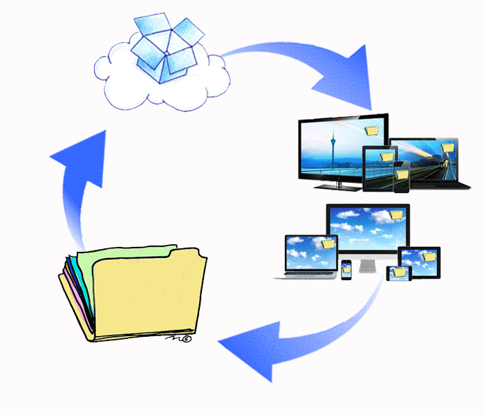 Dropbox synchronize files for PTA Members